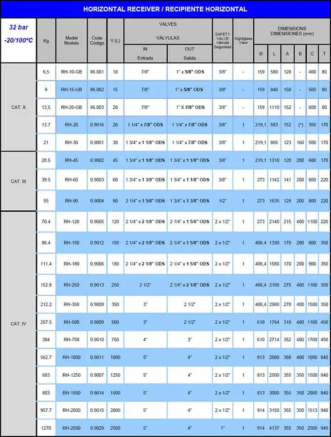 Rezervoare lichid racire orizontale RH